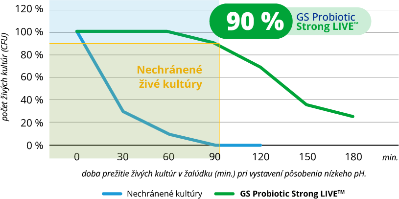 GS-Probiotic_Graf-3